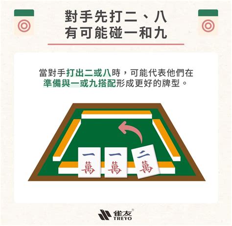 打麻將必勝技巧|麻將技巧25招大補帖！從基礎技巧到進階打法，讓你成為牌桌贏家